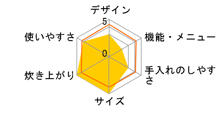 �����܂� RR-100VL 13A�̃��[�U�[���r���[