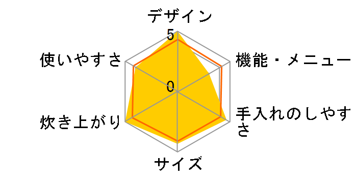 �����܂� RR-035GS-C 13A�̃��[�U�[���r���[