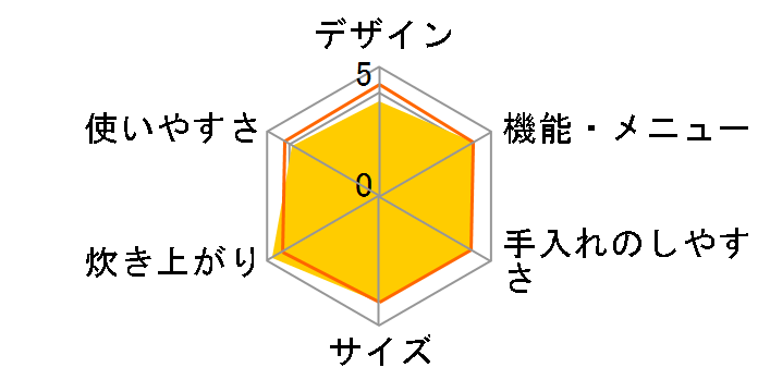 �����܂� RR-055GS-C 13A�̃��[�U�[���r���[