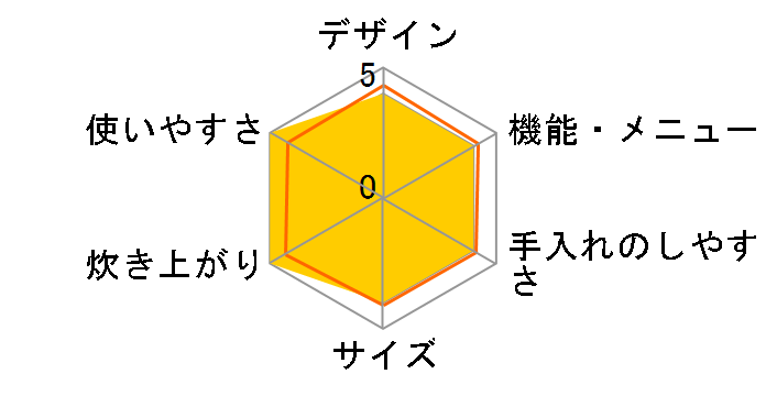 PR-200J 13A�̃��[�U�[���r���[