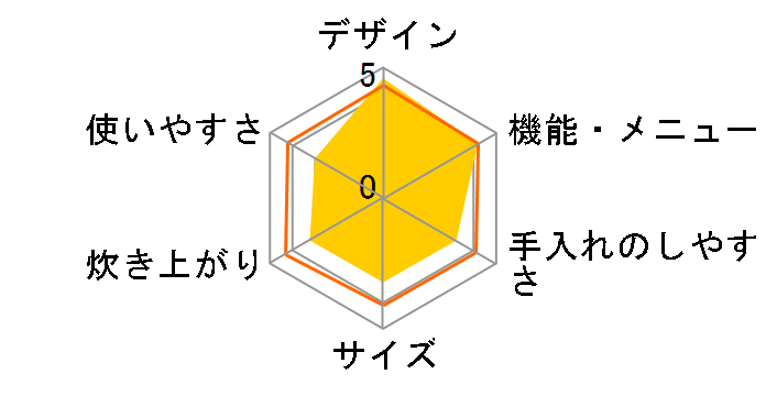 PR-60EF 13A�̃��[�U�[���r���[
