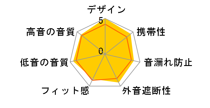 Lil Jamz MH JMZM IE�̃��[�U�[���r���[