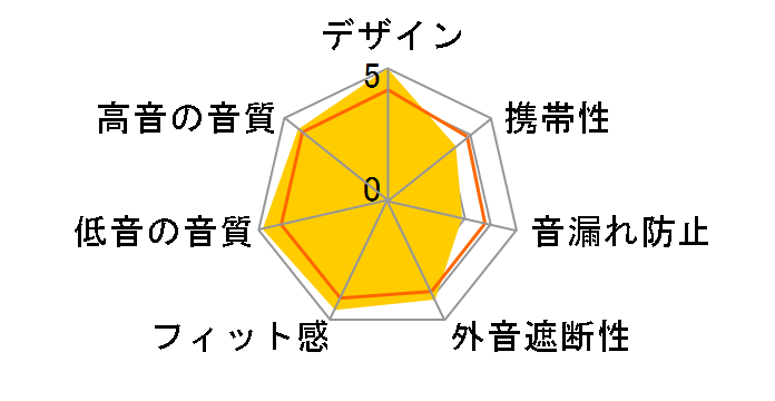 Studio MH BTS OE�̃��[�U�[���r���[