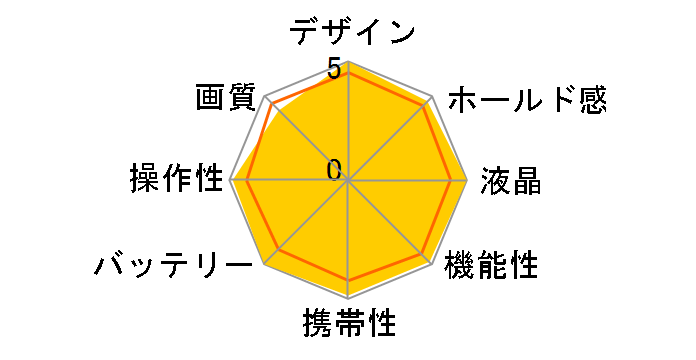 PENTAX K-7 Limited Silver �{�f�B�̃��[�U�[���r���[