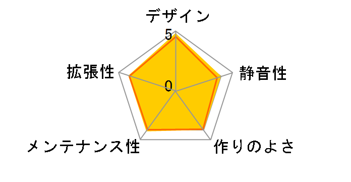 Six Hundred SE�̃��[�U�[���r���[