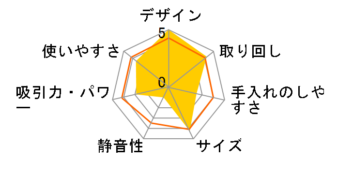 �f���A���h�����T�C�N���� YC-5008�̃��[�U�[���r���[