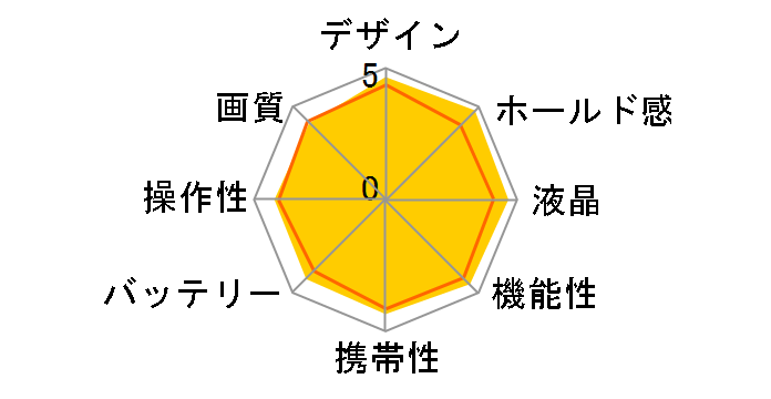 COOLPIX P100�̃��[�U�[���r���[