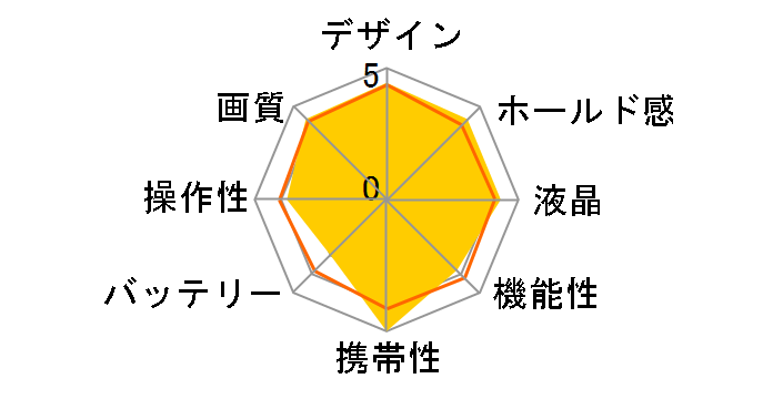 COOLPIX S4000�̃��[�U�[���r���[