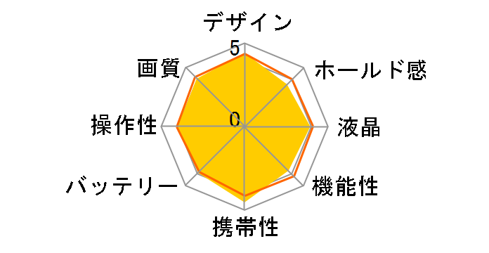 COOLPIX S3000�̃��[�U�[���r���[