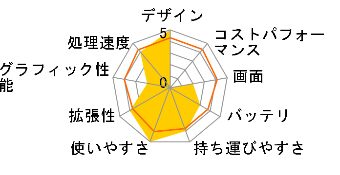 ThinkPad X201 332375J�̃��[�U�[���r���[