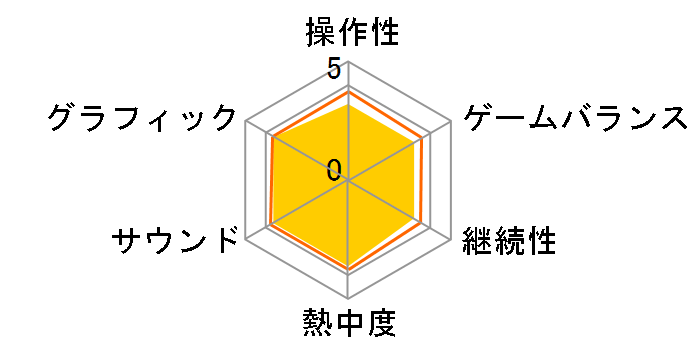 �h���S���N�G�X�g�����X�^�[�Y �W���[�J�[2�̃��[�U�[���r���[