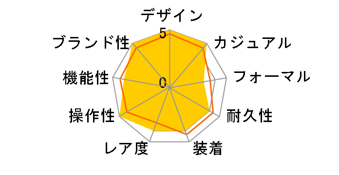 �G�A���}���� �X�[�p�[�I�[�V���� �w���e�[�W �N���m�O���t ���~�e�b�h�G�f�B�V���� A23320-118�̃��[�U�[���r���[