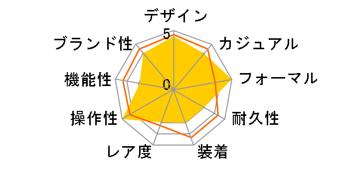 �^���N �\�� LM W5200014�̃��[�U�[���r���[