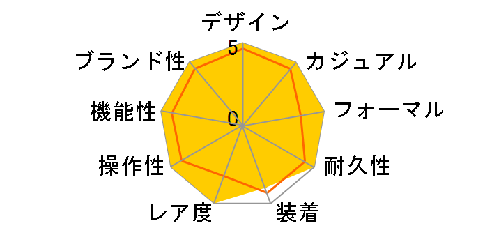 �T�u�}���[�i�[�f�C�g 116618LN�̃��[�U�[���r���[