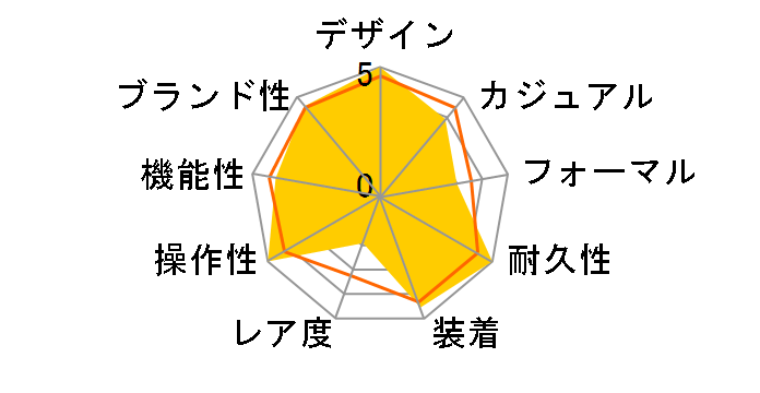 �r�b�O�o�� 301.SX.130.RX.114�̃��[�U�[���r���[