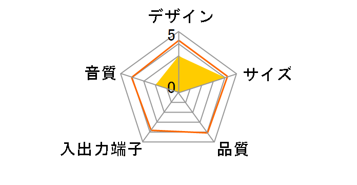 GH-SPA111YP (�s���N)�̃��[�U�[���r���[