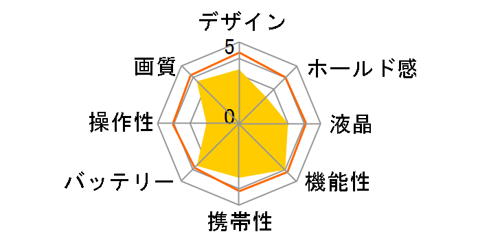 A1455�̃��[�U�[���r���[