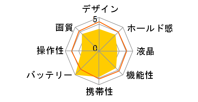 A1255�̃��[�U�[���r���[