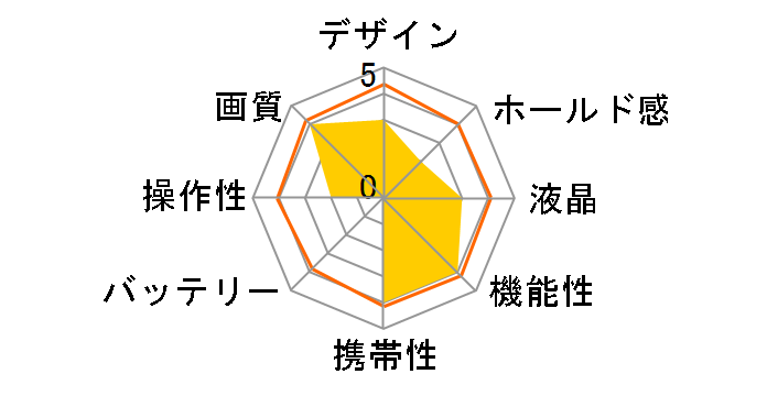 J1455�̃��[�U�[���r���[