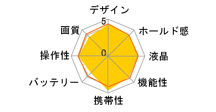 E1486TW�̃��[�U�[���r���[