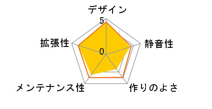 Elite 310 500W RC-310-MKRL�̃��[�U�[���r���[