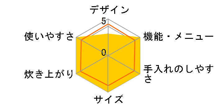 PR-100J LP�̃��[�U�[���r���[