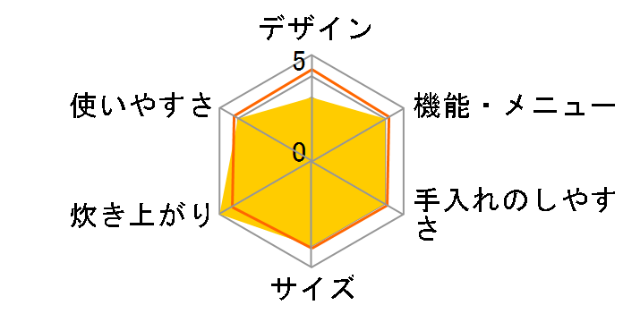 PR-200EF LP�̃��[�U�[���r���[