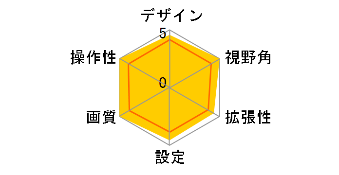 CMOS-300�̃��[�U�[���r���[