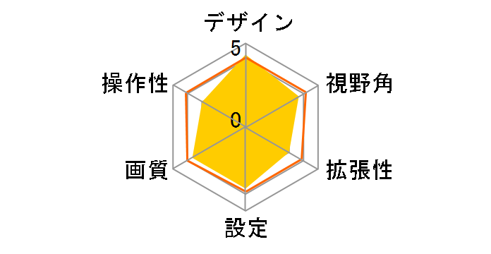 CMOS-200�̃��[�U�[���r���[