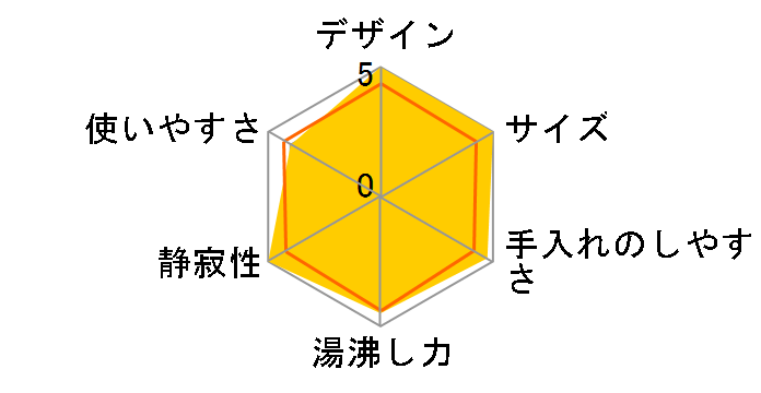 U-MK08�̃��[�U�[���r���[