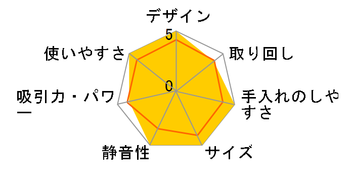 airsis SC-XD10L�̃��[�U�[���r���[