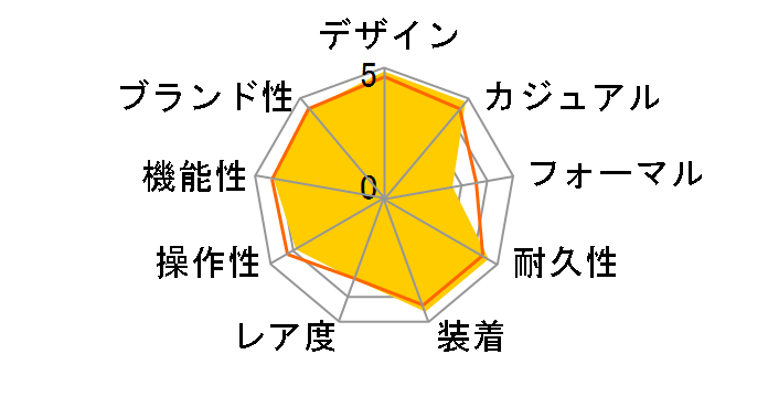 G-SHOCK �X�J�C�R�b�N�s�b�g GW-3000BD-1AJF�̃��[�U�[���r���[