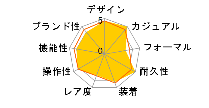 G-SHOCK �X�J�C�R�b�N�s�b�g GW-3000D-1AJF�̃��[�U�[���r���[