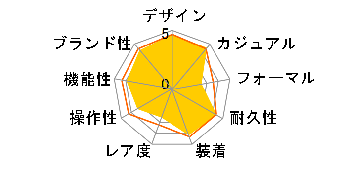 G-SHOCK �X�J�C�R�b�N�s�b�g GW-3000B-1AJF�̃��[�U�[���r���[