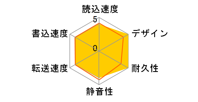 HD-PE640U3-BK�̃��[�U�[���r���[