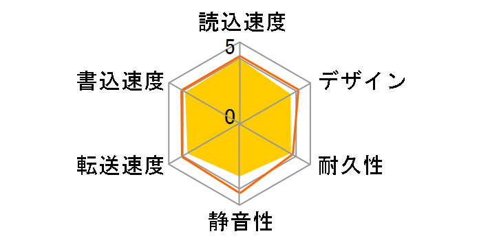 HD-CB1.0TU2�̃��[�U�[���r���[