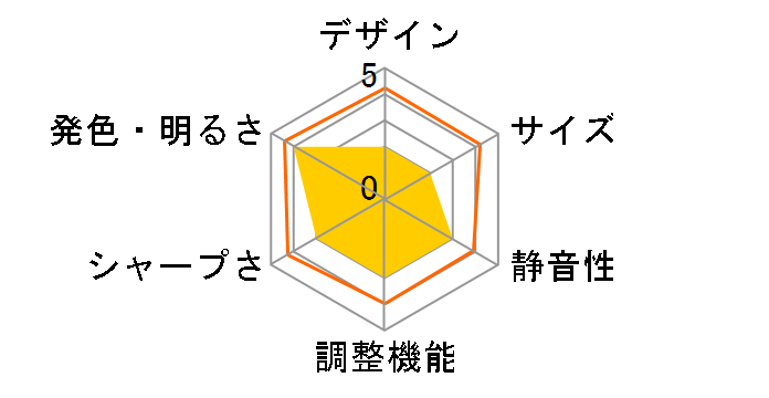 LVP-FD630�̃��[�U�[���r���[