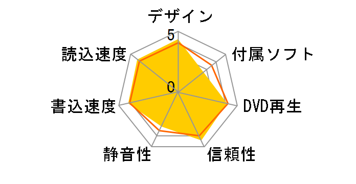 DVRP-U8E�̃��[�U�[���r���[