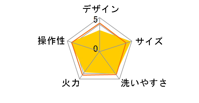 HGB-1300�̃��[�U�[���r���[