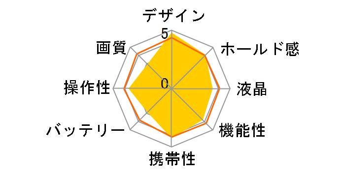 Optio W90�̃��[�U�[���r���[