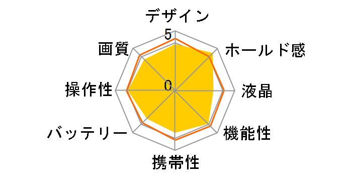 X90�̃��[�U�[���r���[