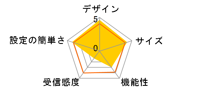 CG-WLR300NM-U�̃��[�U�[���r���[