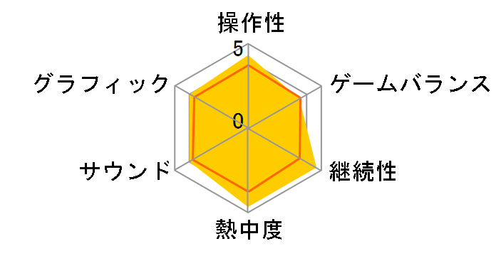 TOEIC TEST�X�[�p�[�R�[�`@DS�̃��[�U�[���r���[