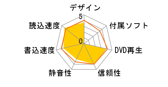 GSA-T50N�̃��[�U�[���r���[