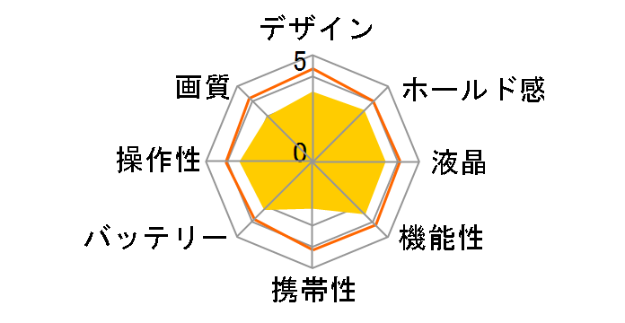 Polaroid TWO�̃��[�U�[���r���[