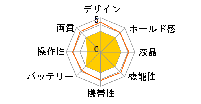 a930�̃��[�U�[���r���[