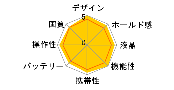 t1235�̃��[�U�[���r���[