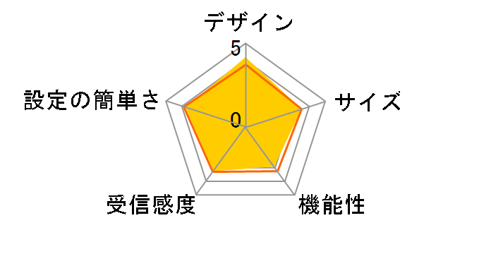 URoad-5000�̃��[�U�[���r���[