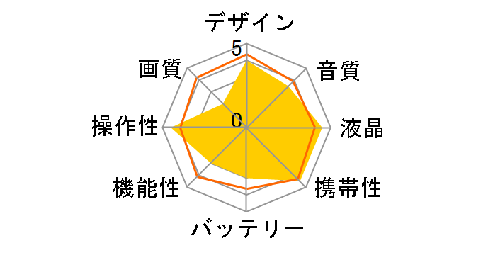 DVF-130�̃��[�U�[���r���[