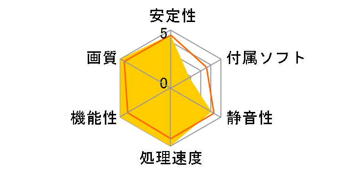 RH5830-E1GHD/DP/OC (PCIExp 1GB)�̃��[�U�[���r���[